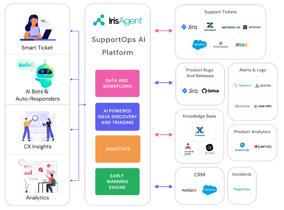 Iris agent flow chart